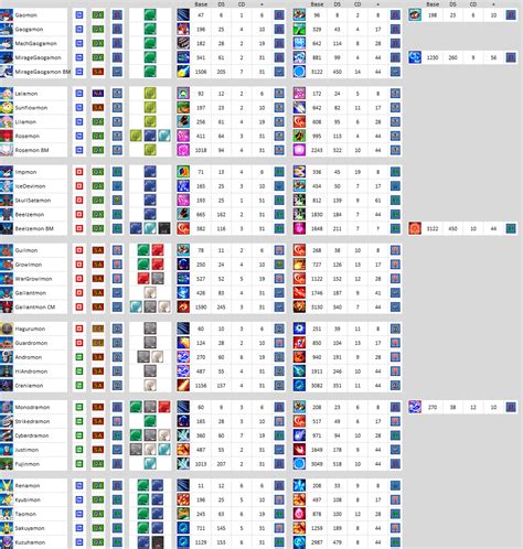 List of digimon with useful skills/penetration .